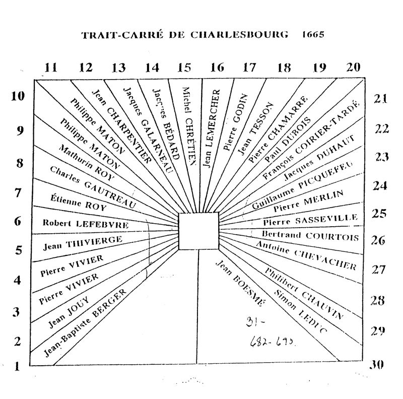 Charlesbourg :  plan des concessions de 1665 avec les noms des propriétaires